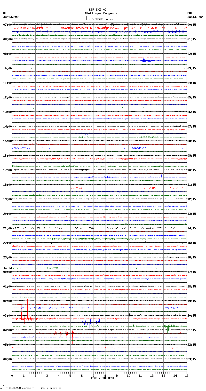 seismogram plot