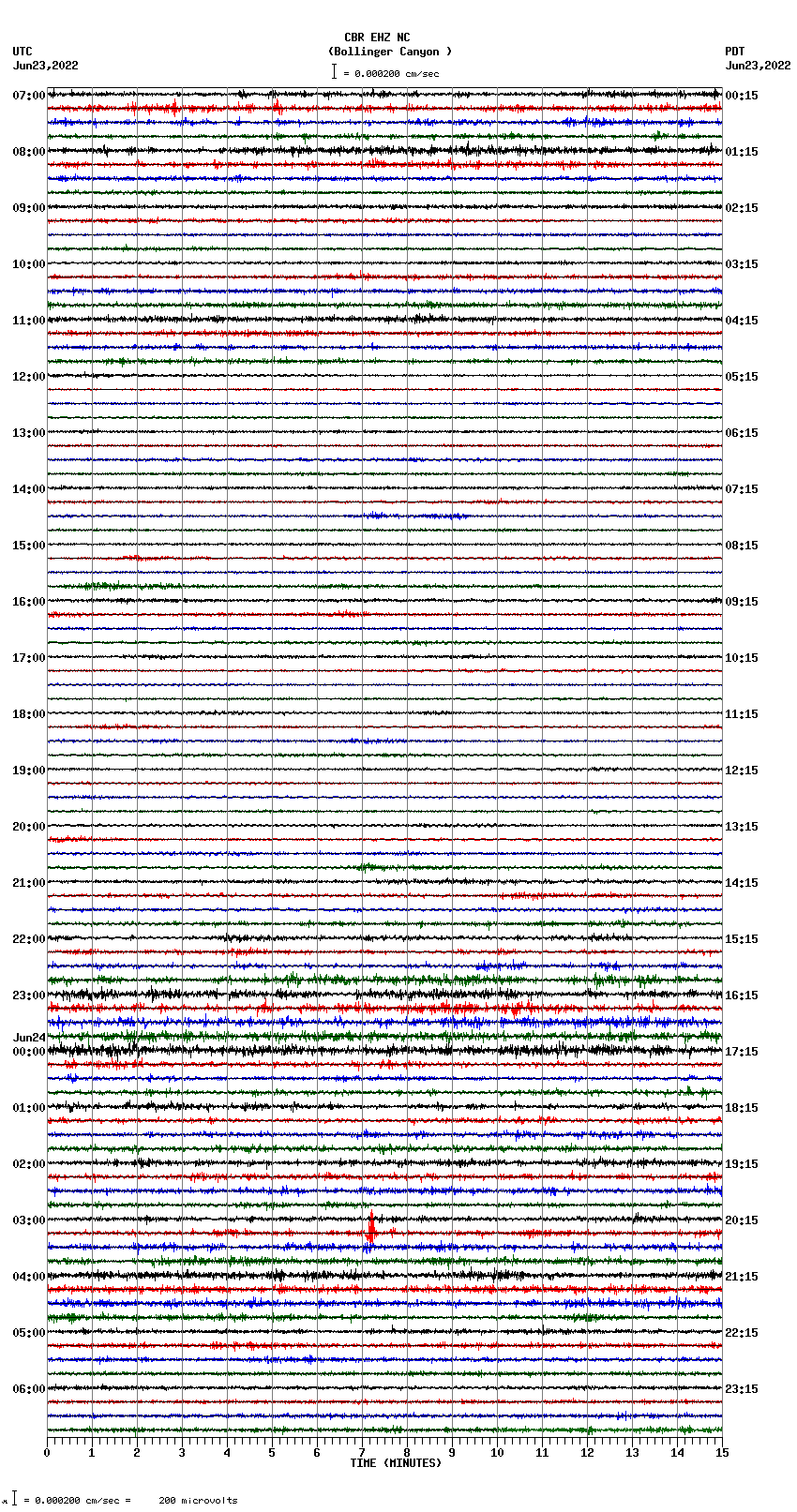 seismogram plot