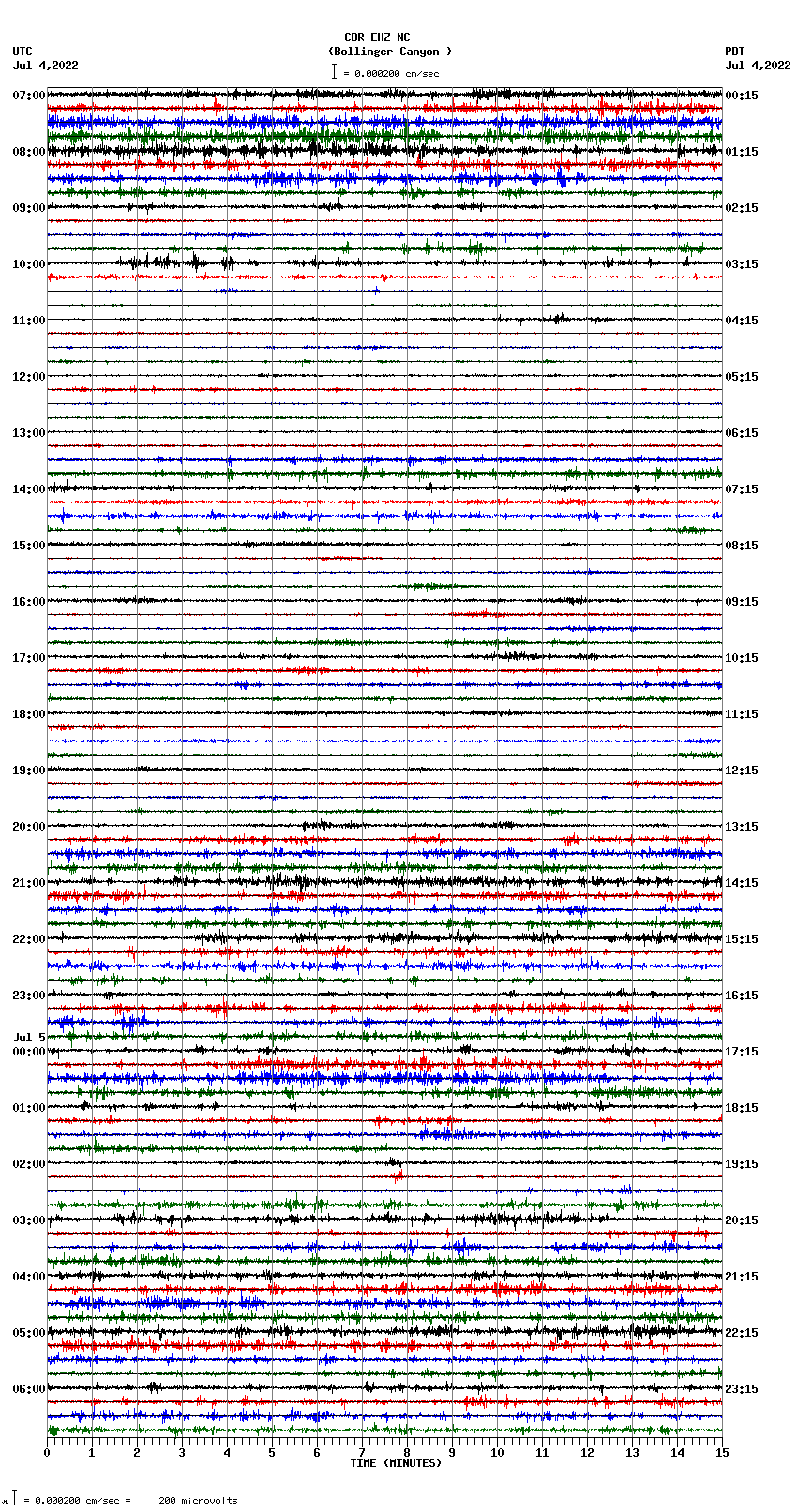 seismogram plot