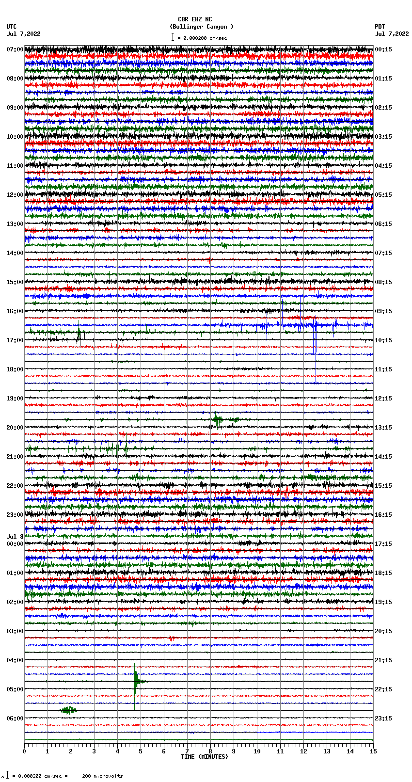 seismogram plot