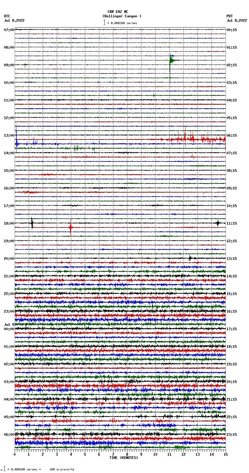 seismogram plot