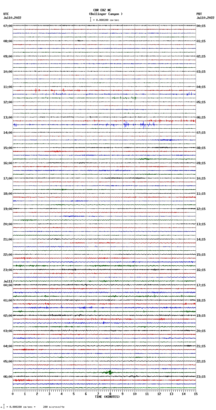 seismogram plot