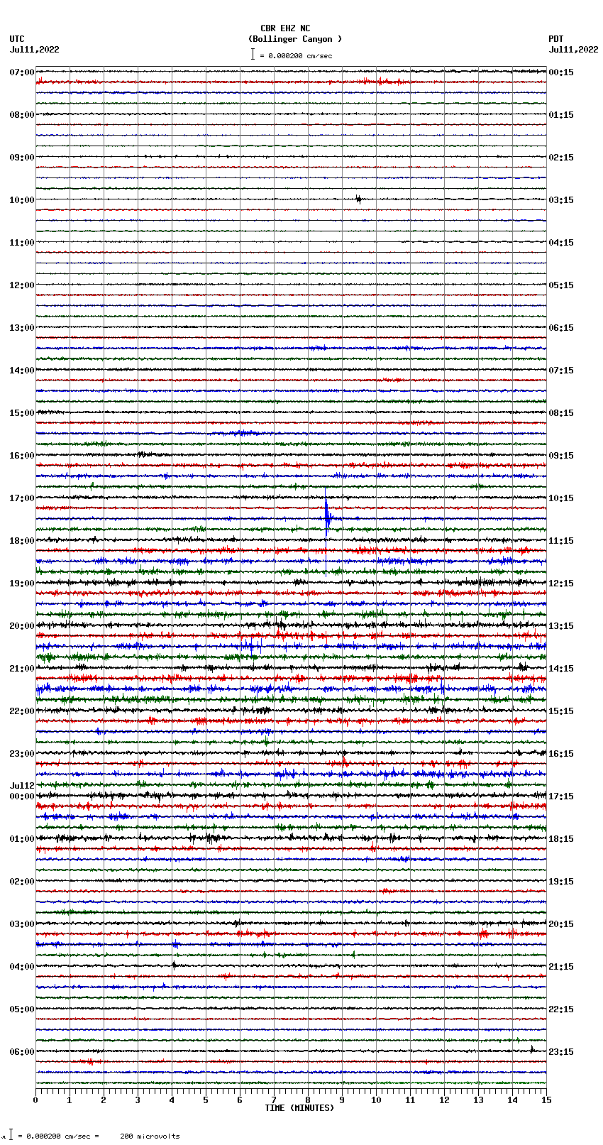 seismogram plot