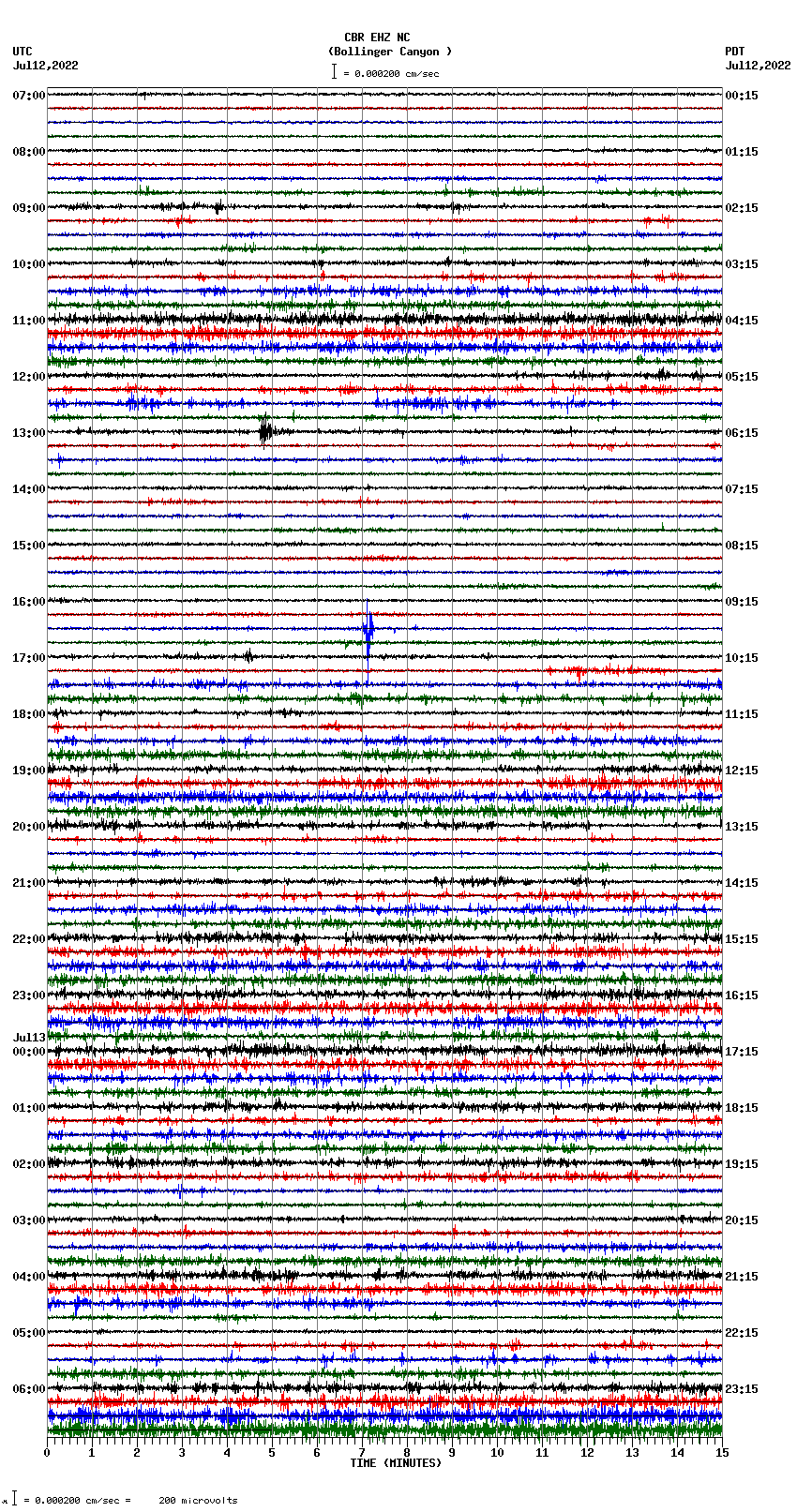 seismogram plot