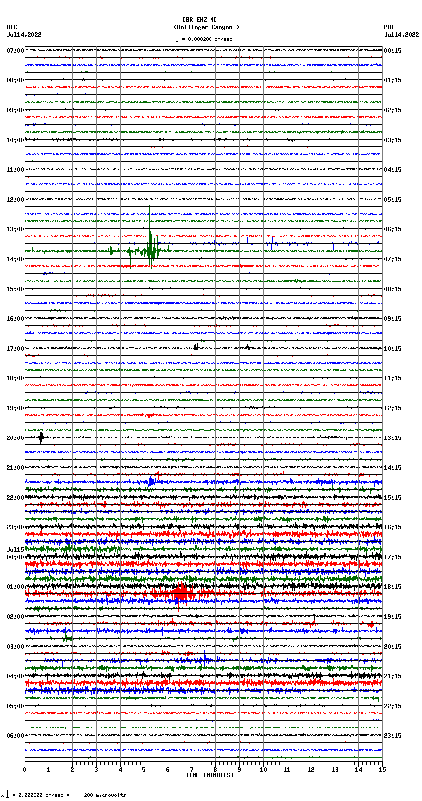 seismogram plot