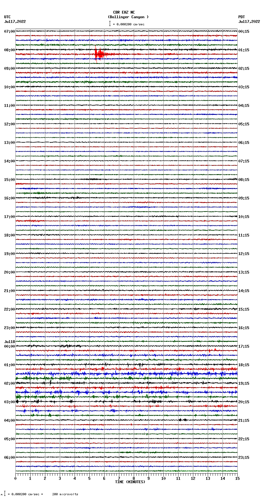 seismogram plot