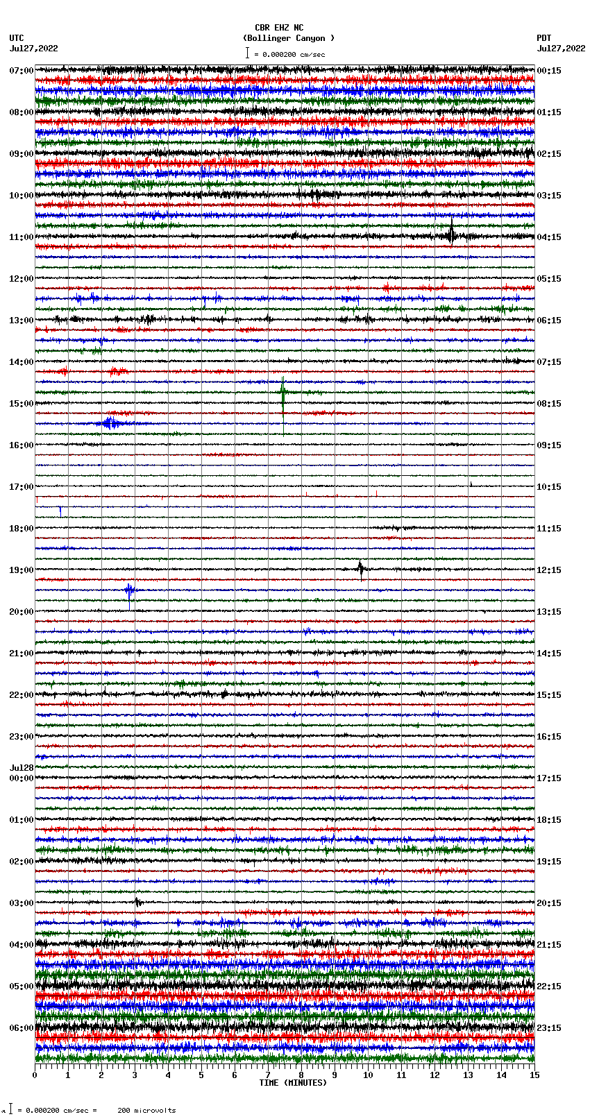 seismogram plot