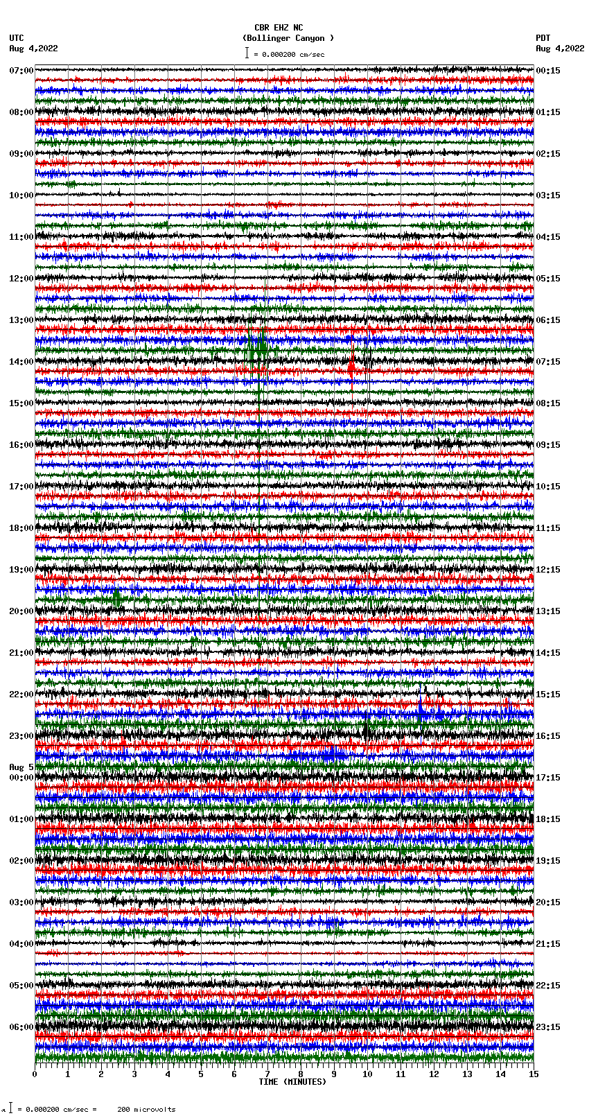 seismogram plot