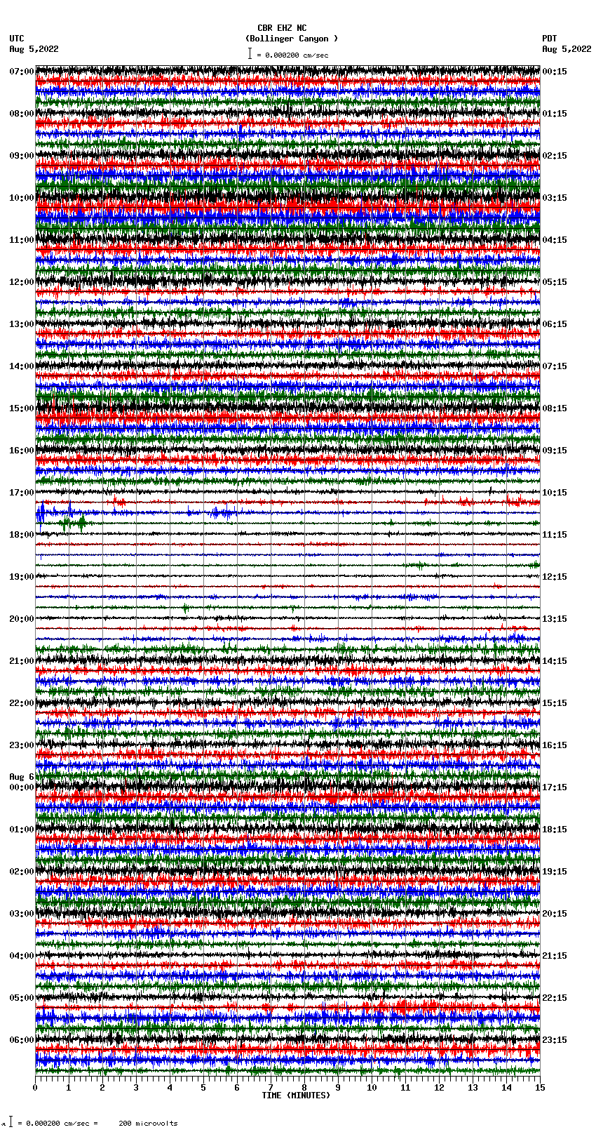 seismogram plot