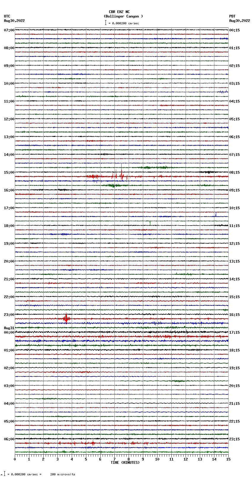 seismogram plot