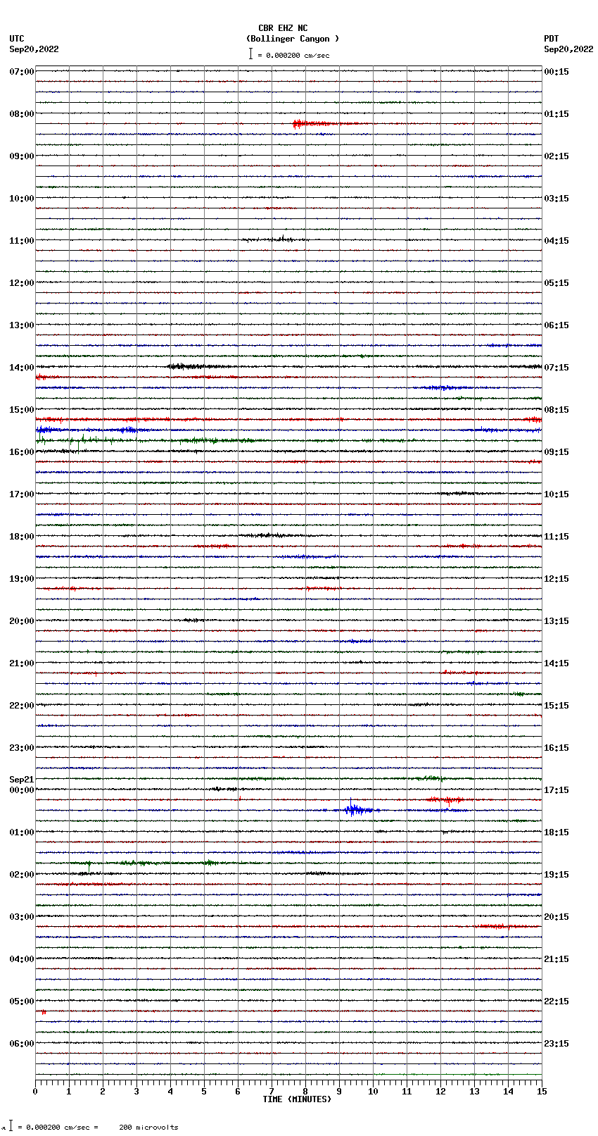 seismogram plot