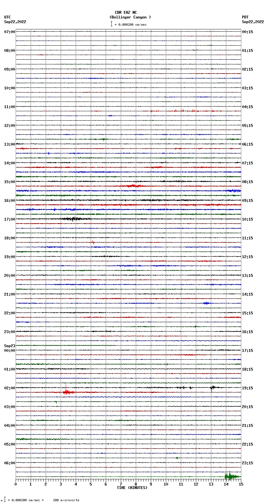 seismogram plot