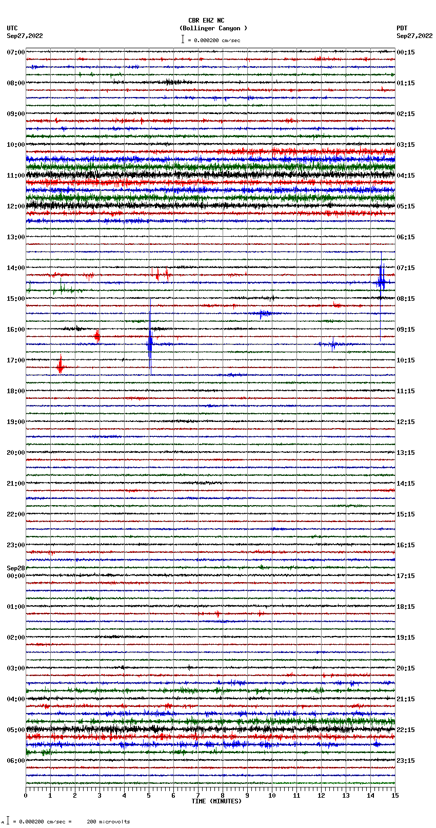 seismogram plot