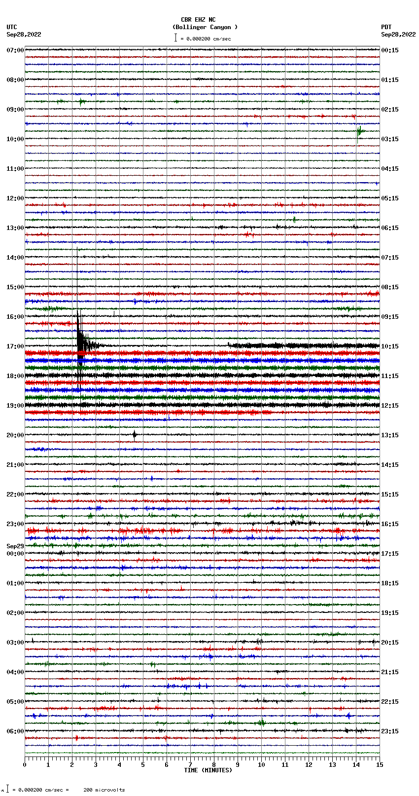 seismogram plot