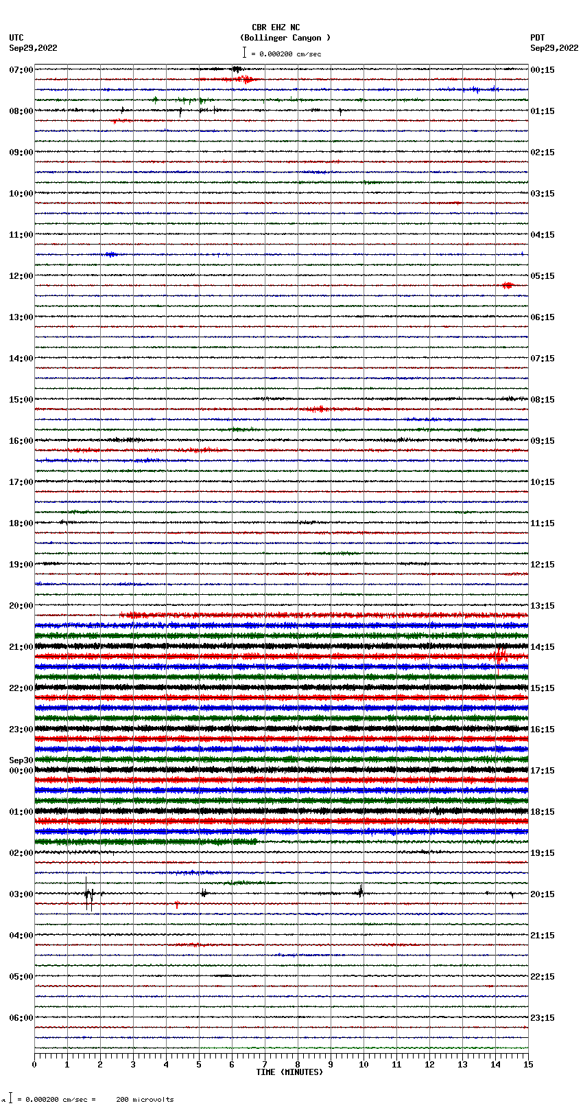 seismogram plot