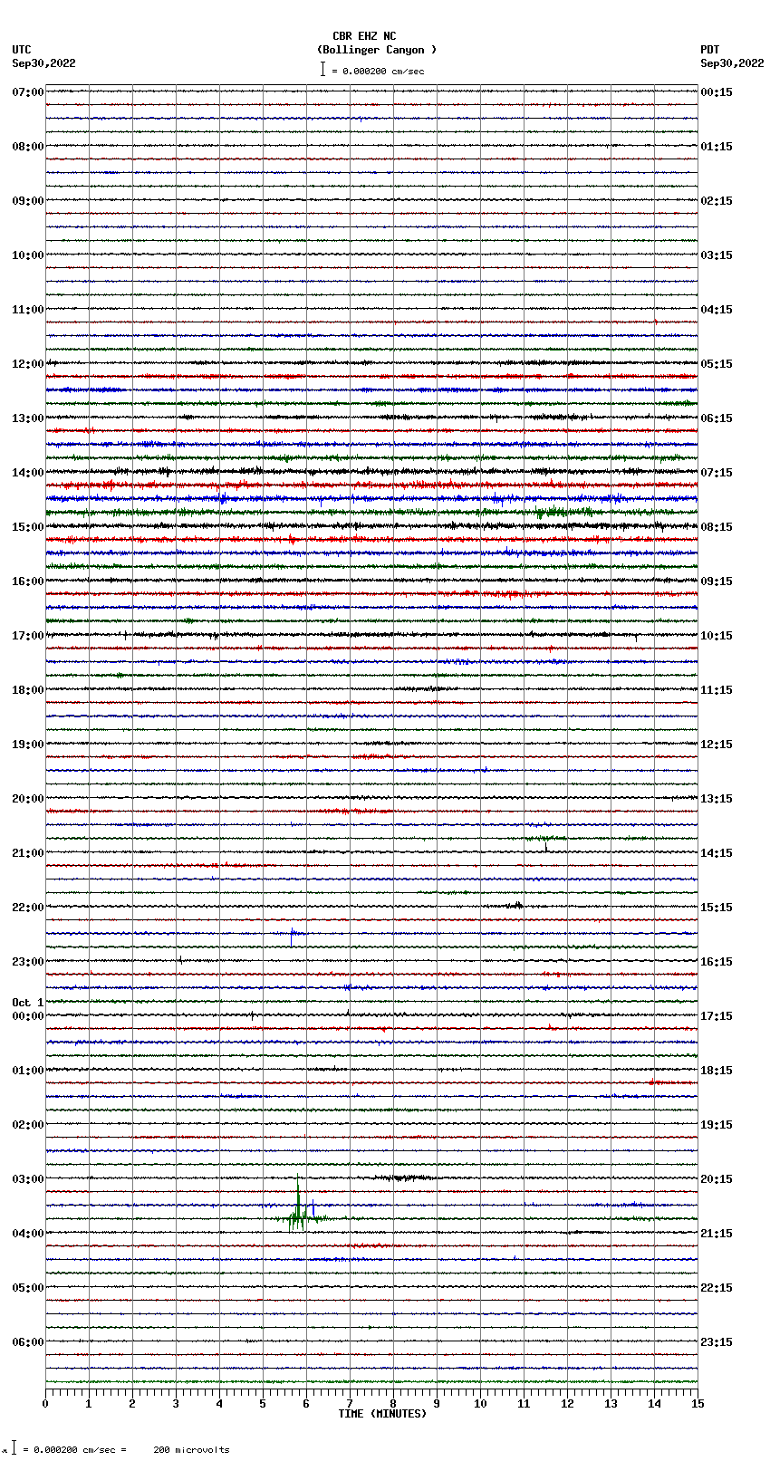 seismogram plot