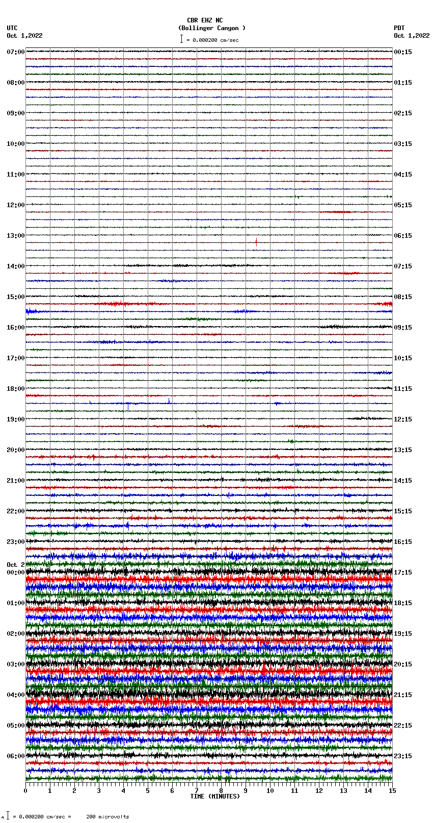 seismogram plot