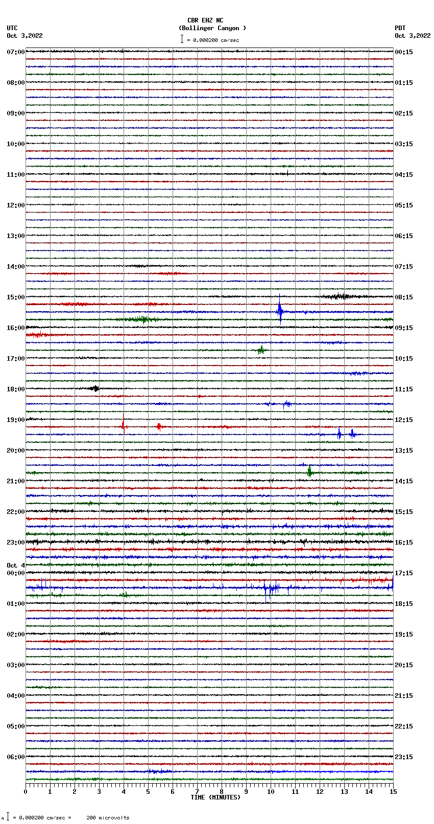 seismogram plot