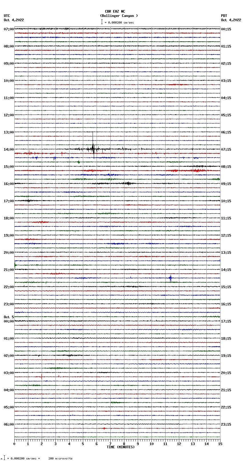 seismogram plot