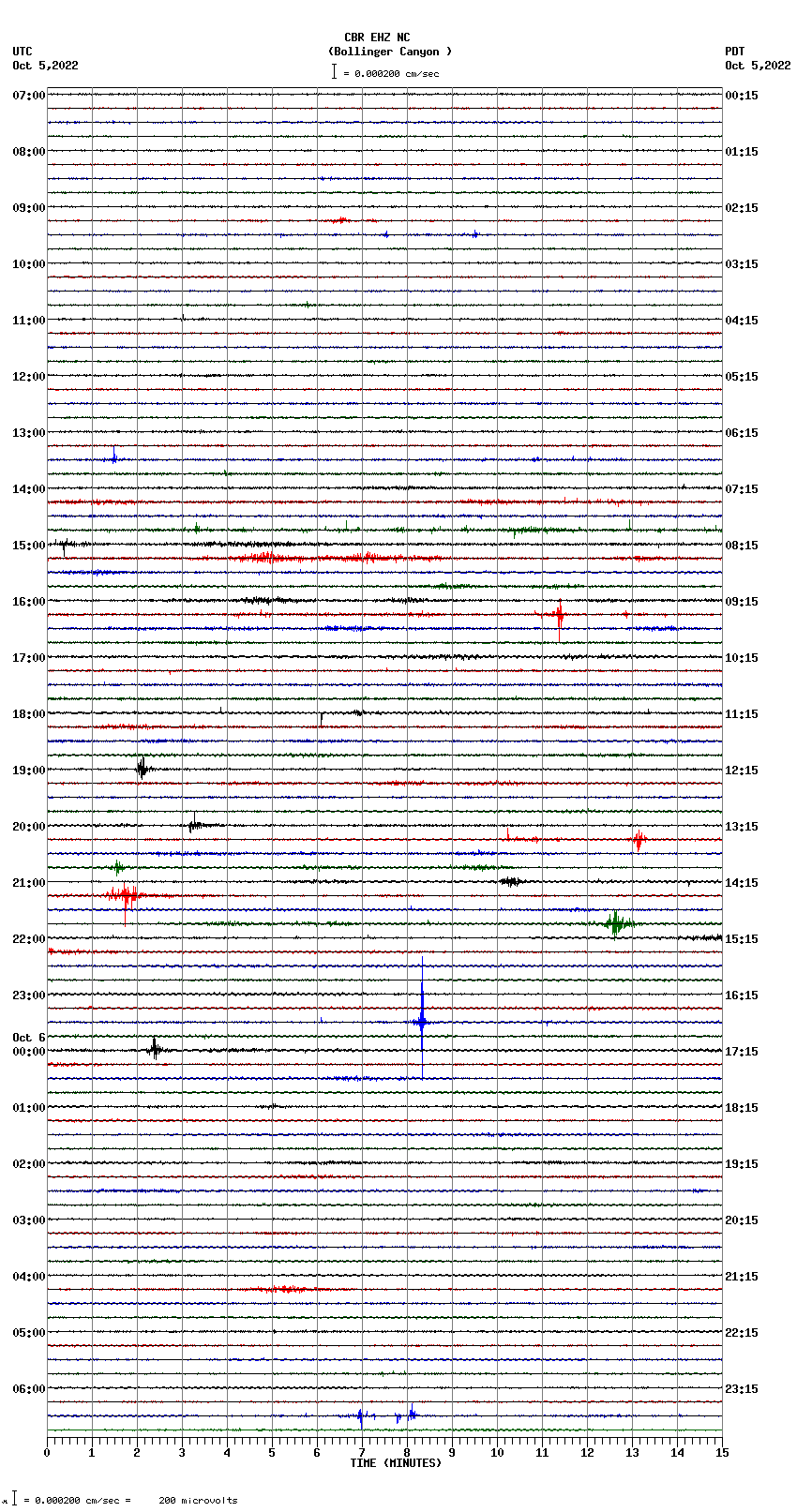 seismogram plot