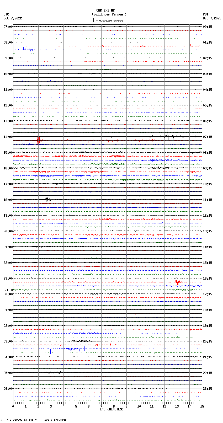 seismogram plot