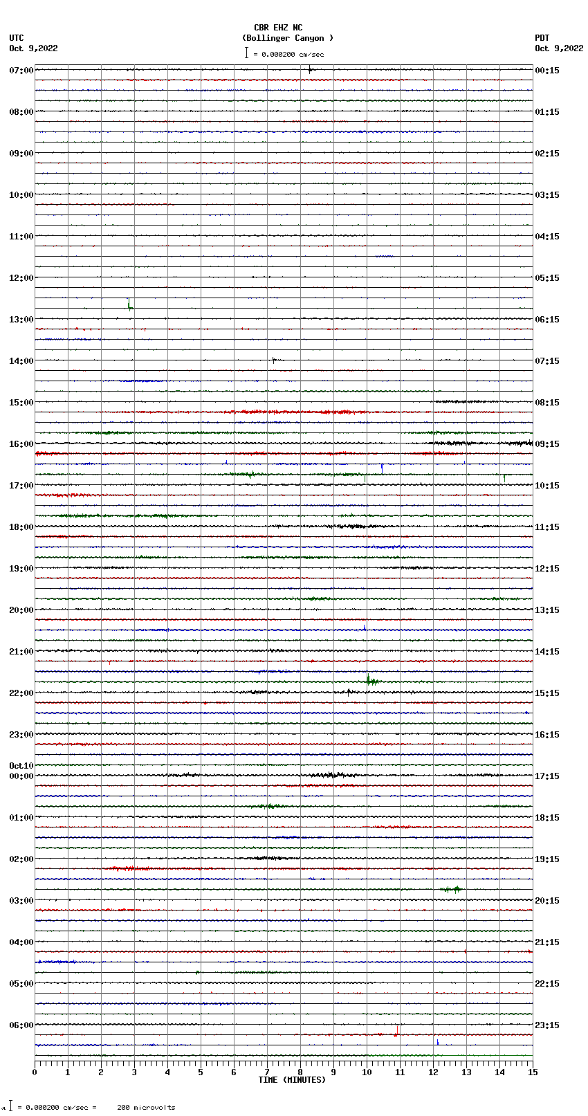 seismogram plot