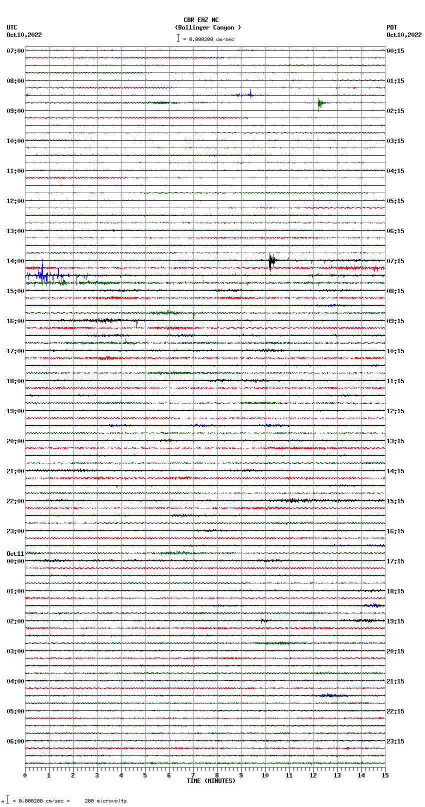 seismogram plot