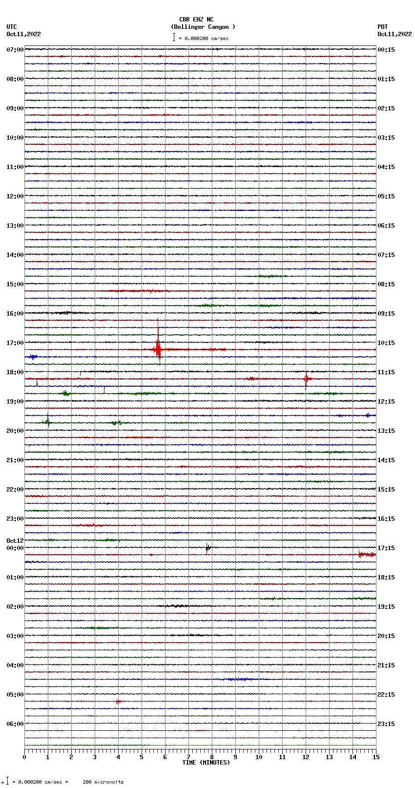 seismogram plot