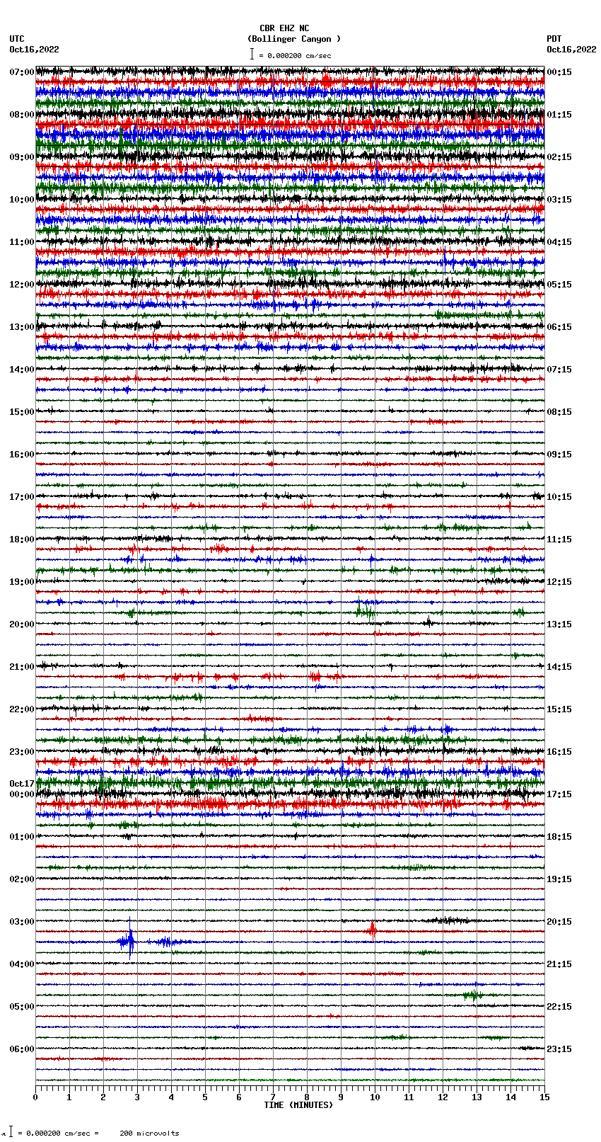 seismogram plot