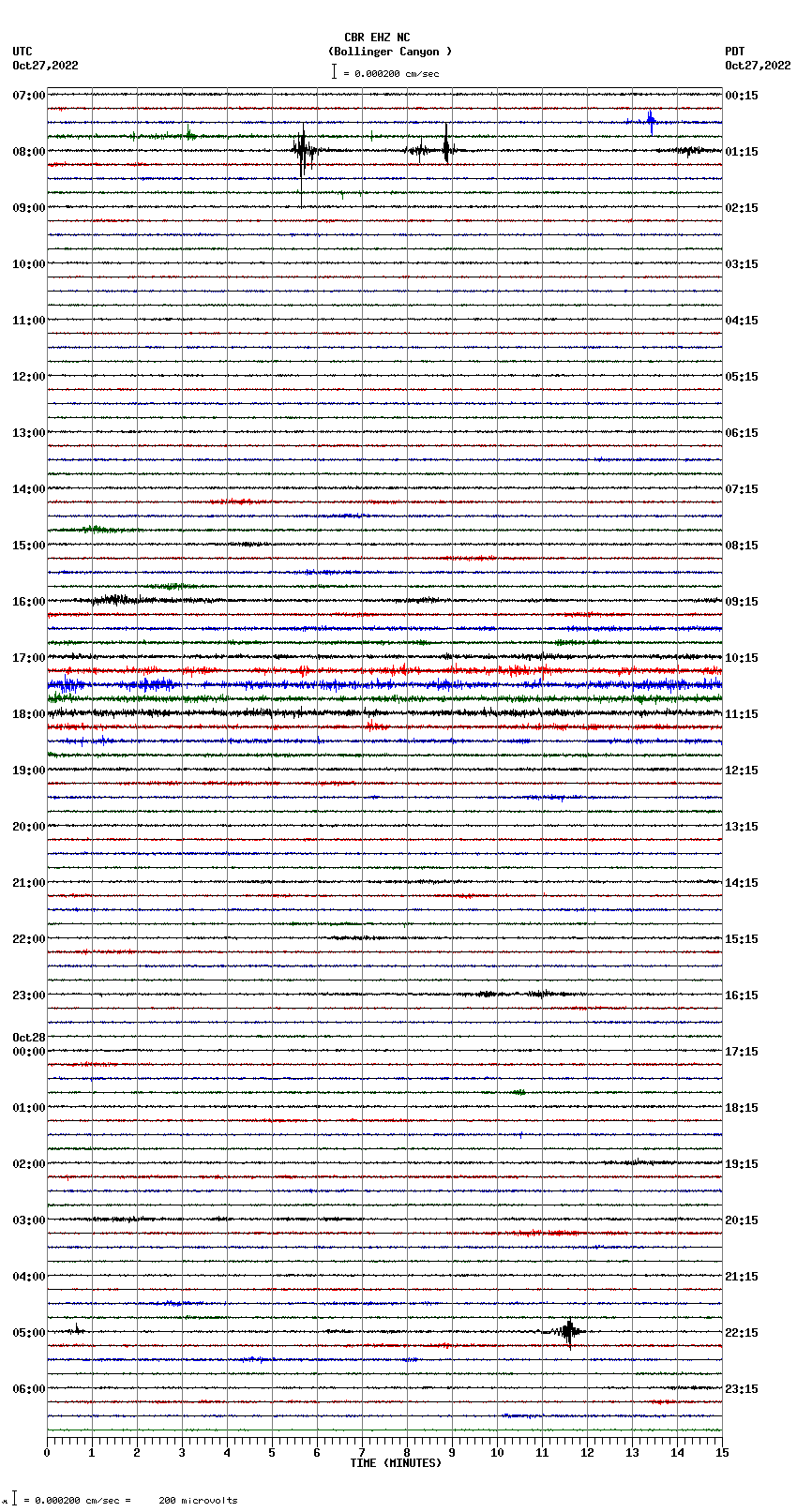 seismogram plot