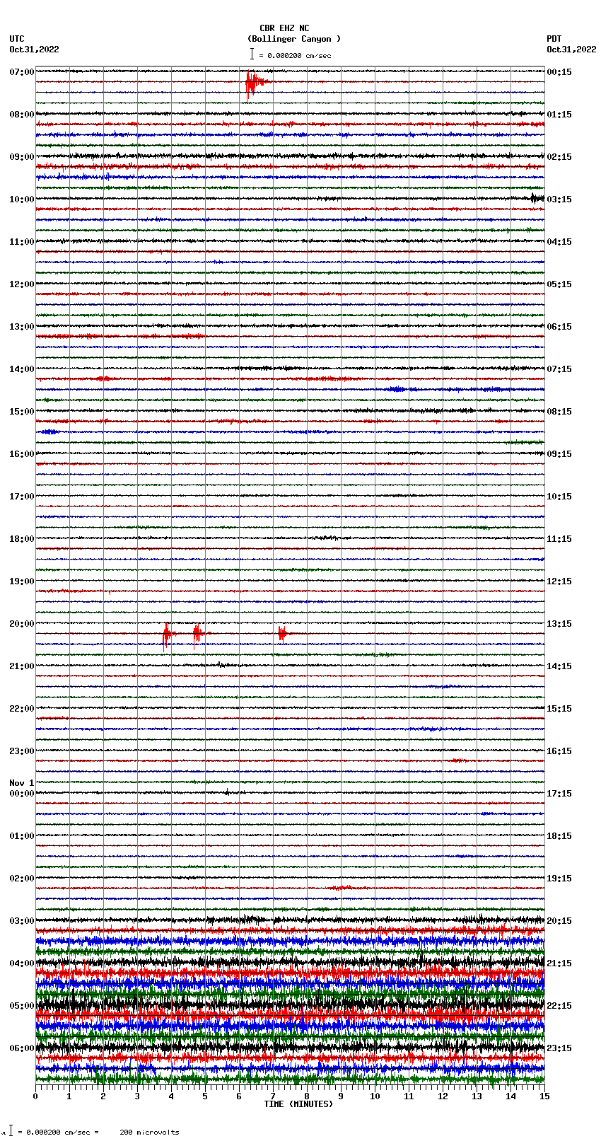 seismogram plot