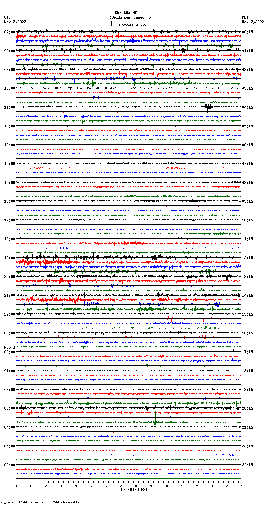 seismogram plot