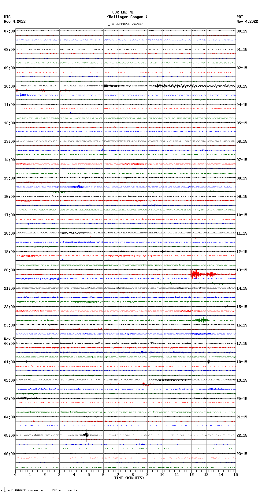 seismogram plot