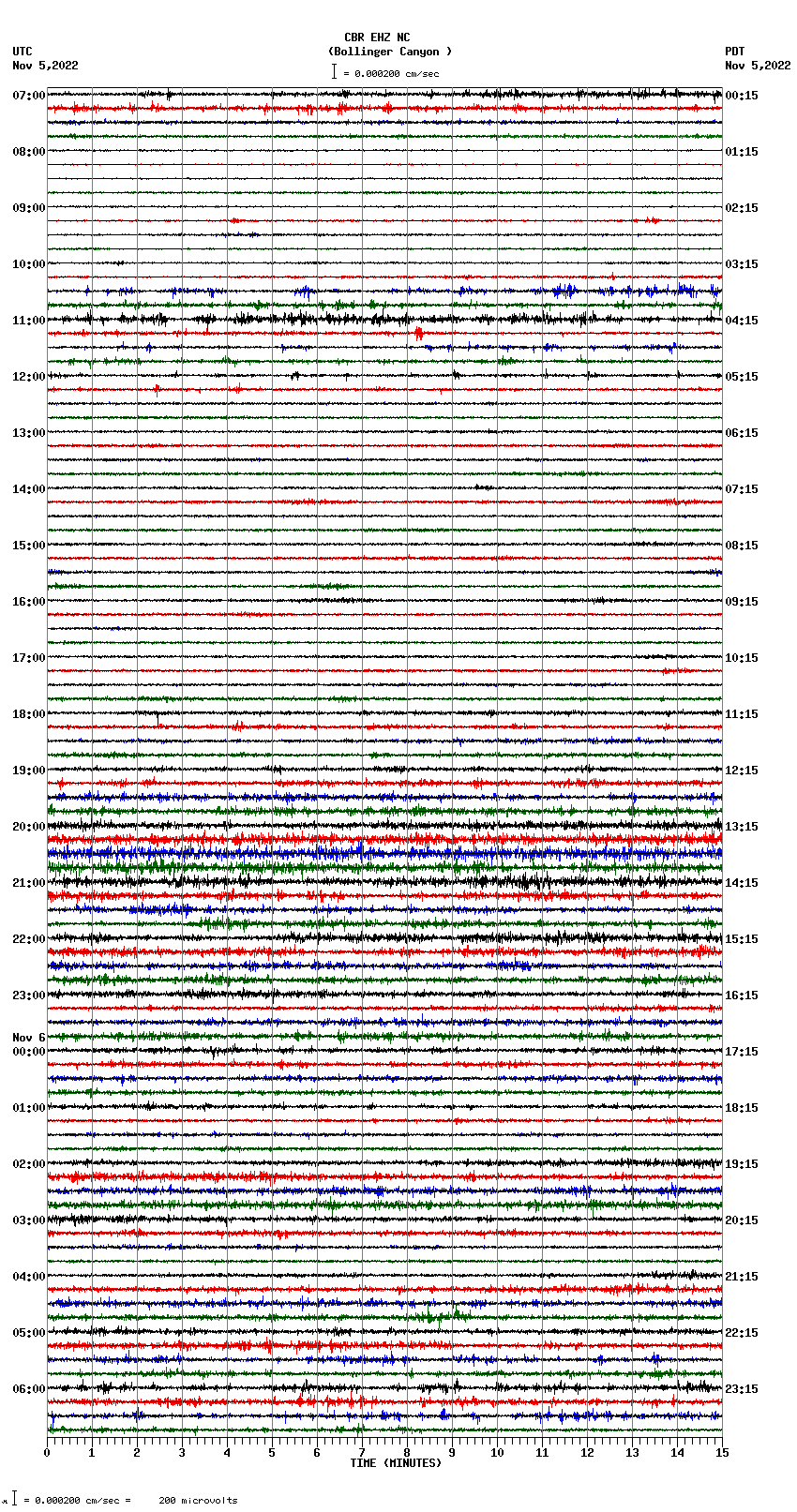 seismogram plot