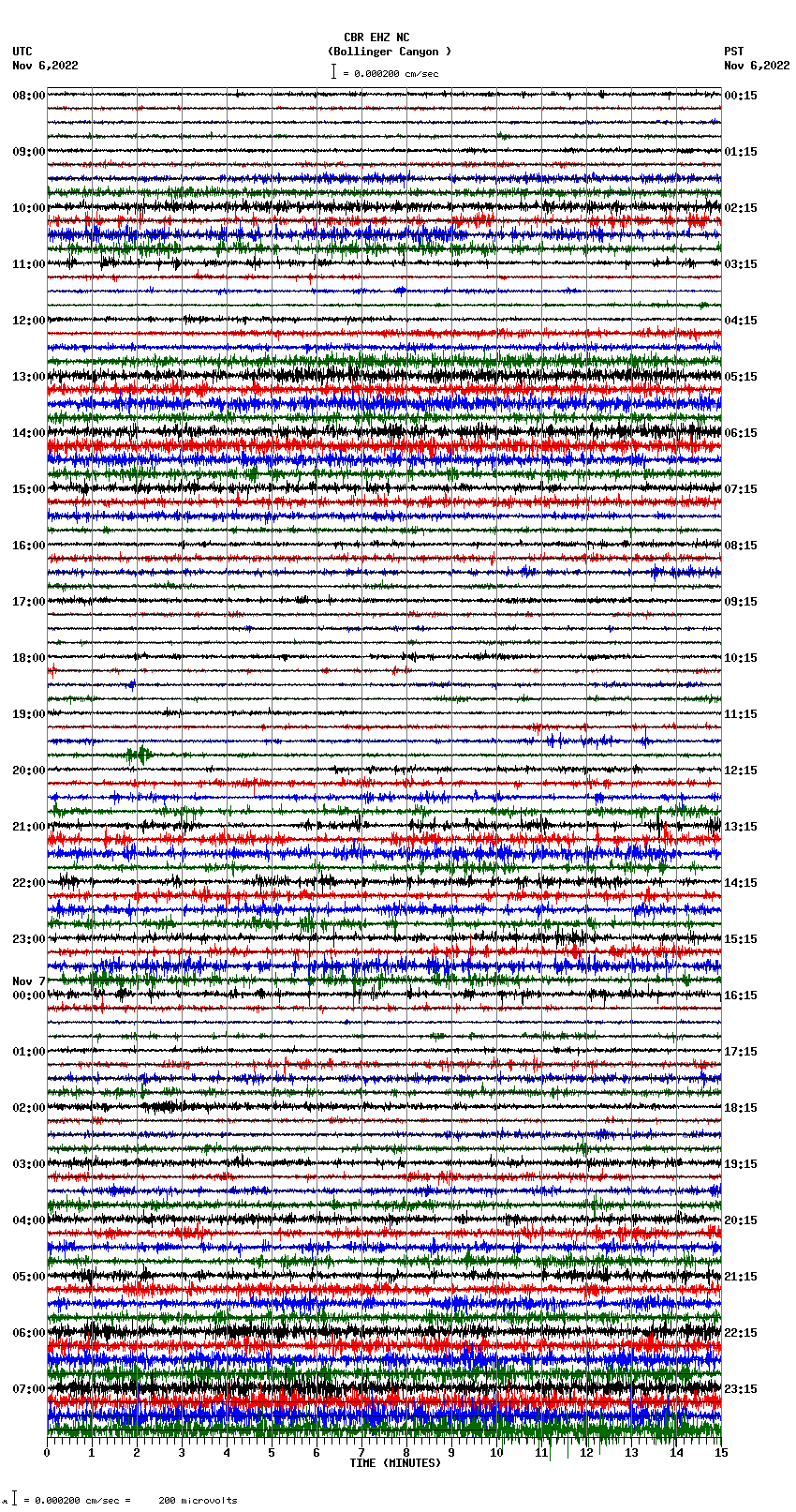 seismogram plot