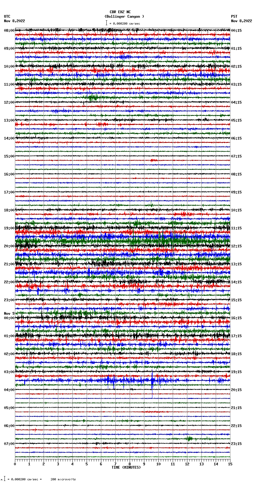 seismogram plot