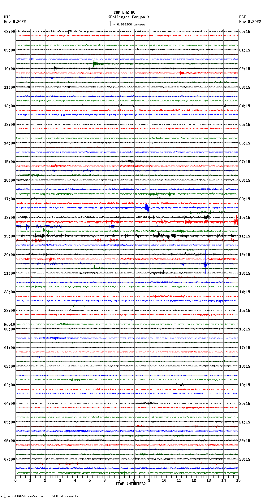 seismogram plot