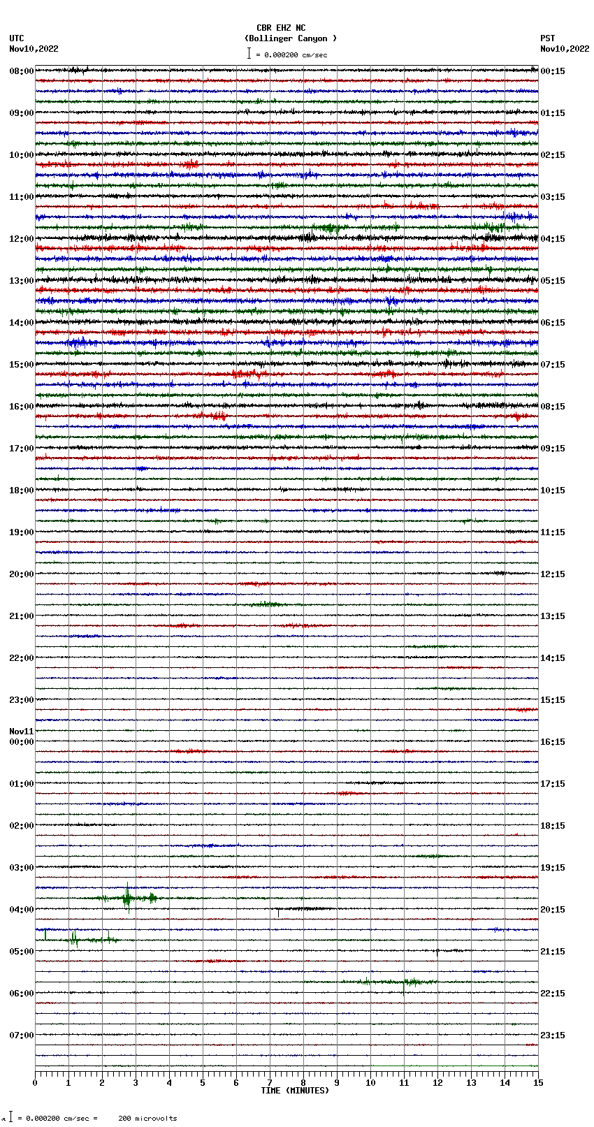 seismogram plot