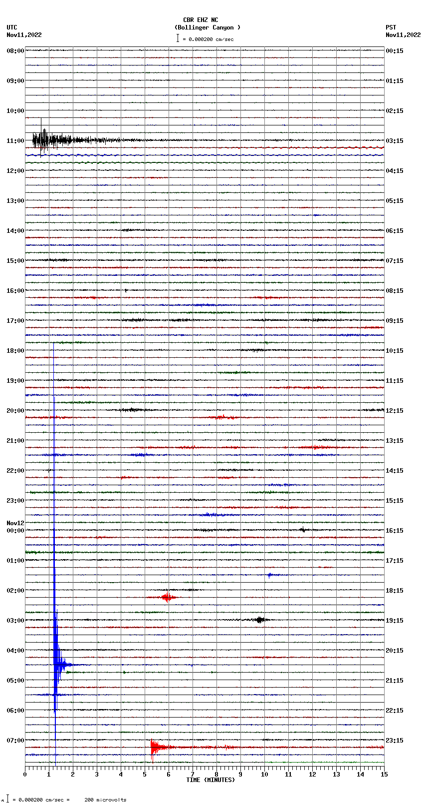 seismogram plot