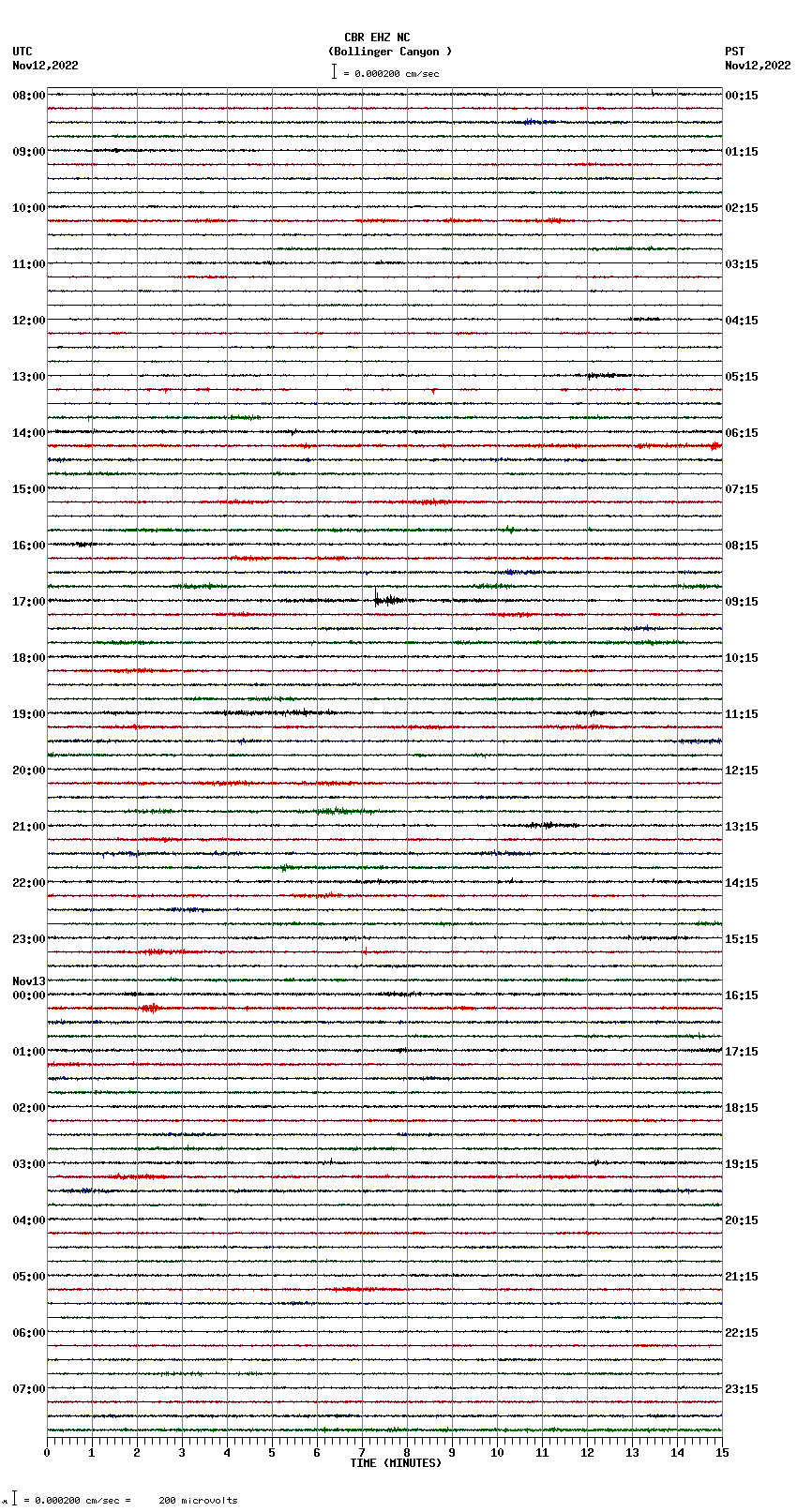 seismogram plot