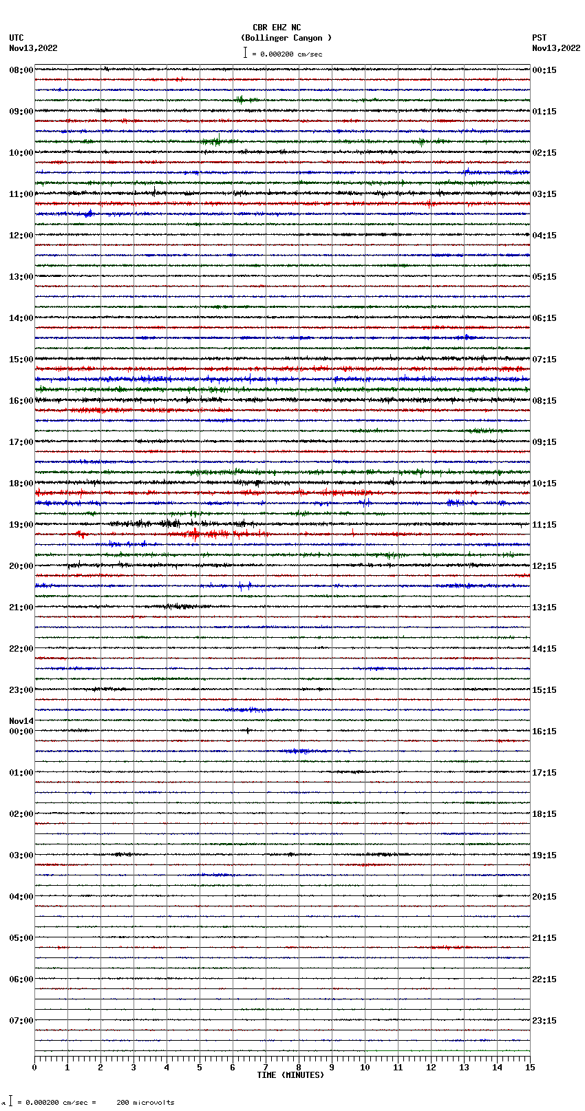 seismogram plot