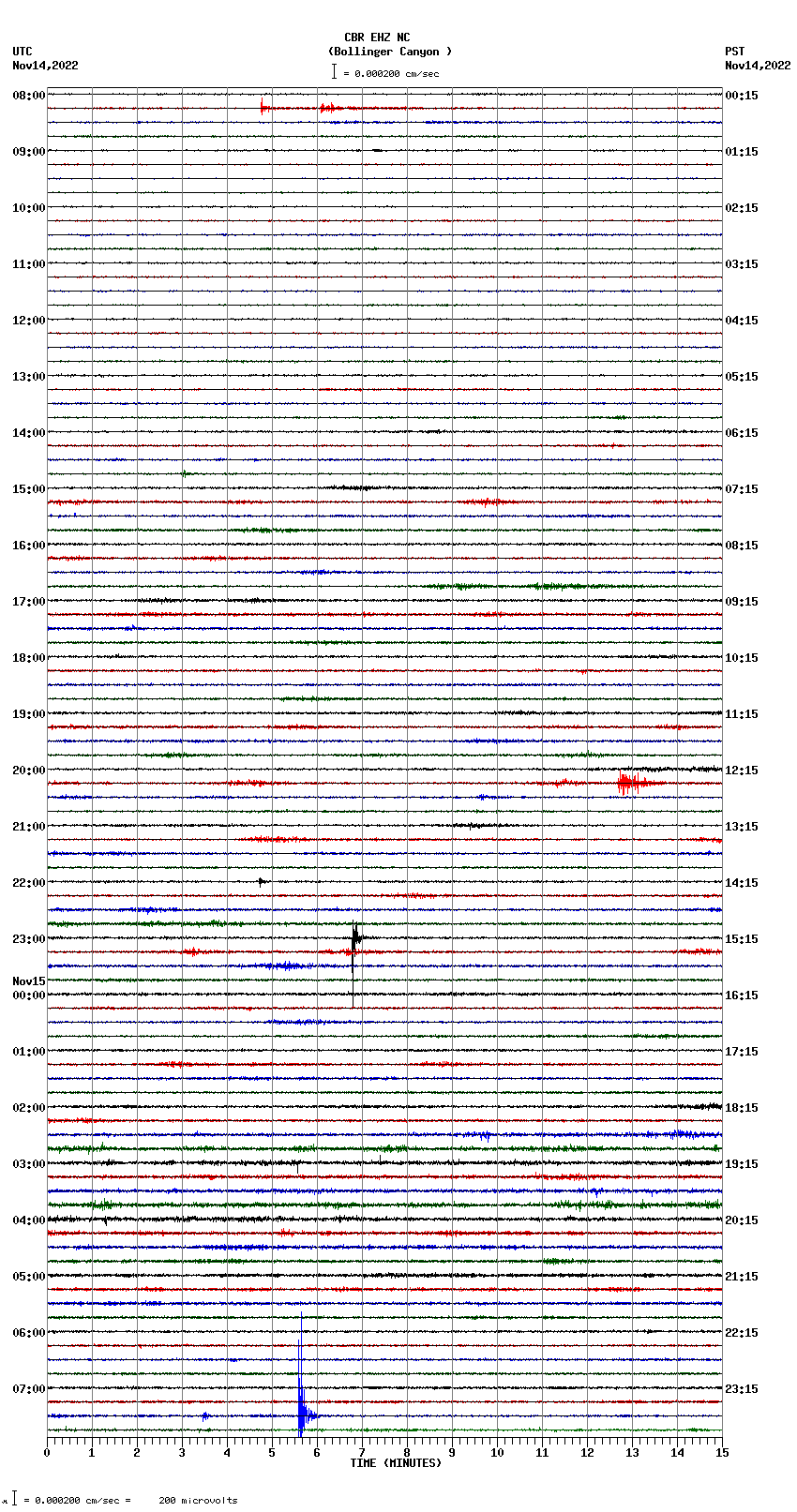 seismogram plot