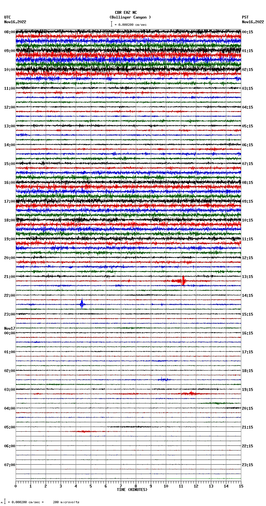 seismogram plot