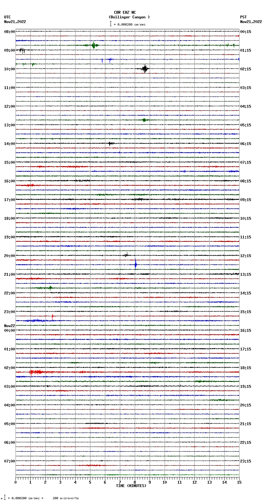 seismogram plot