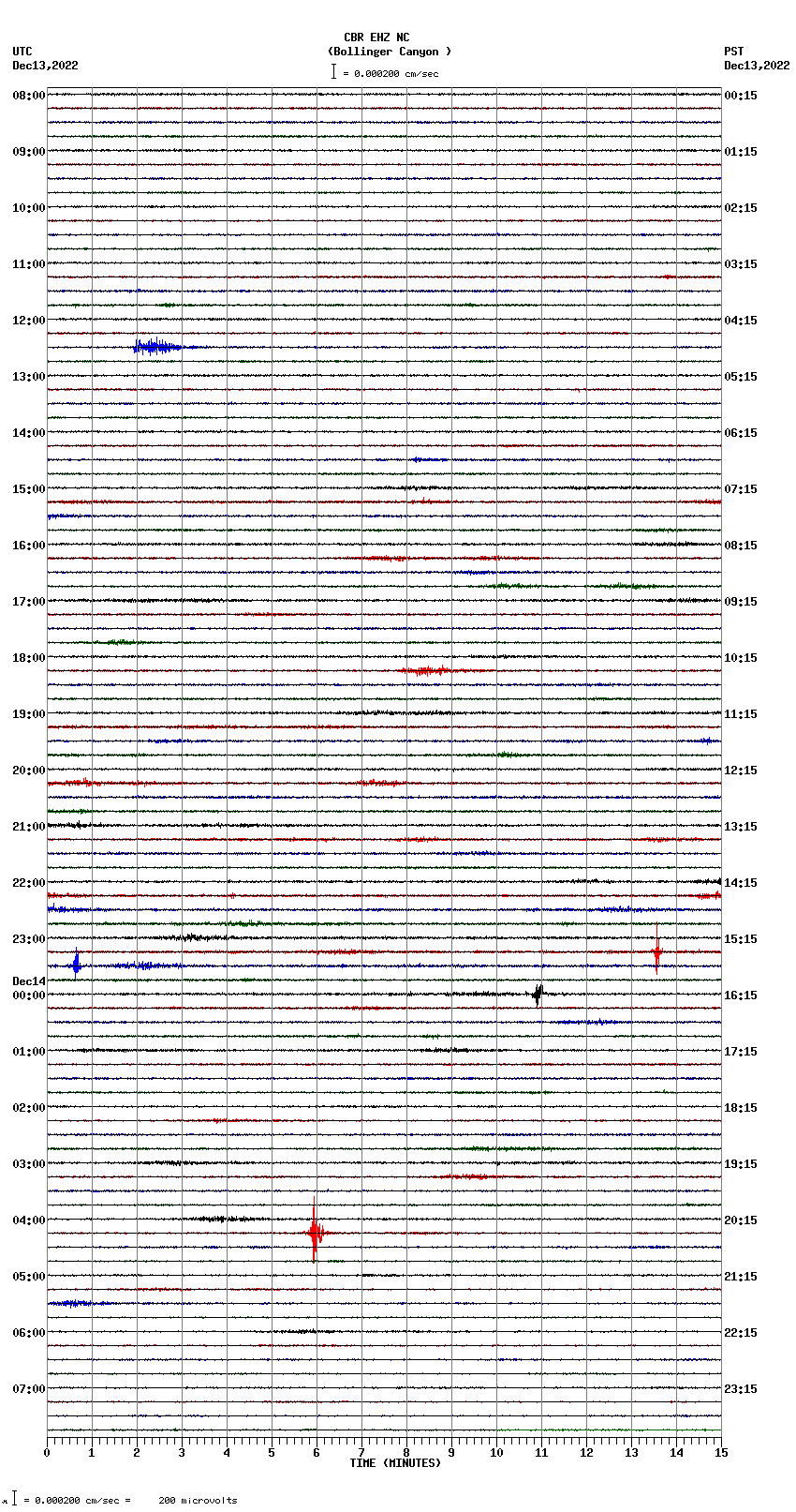 seismogram plot