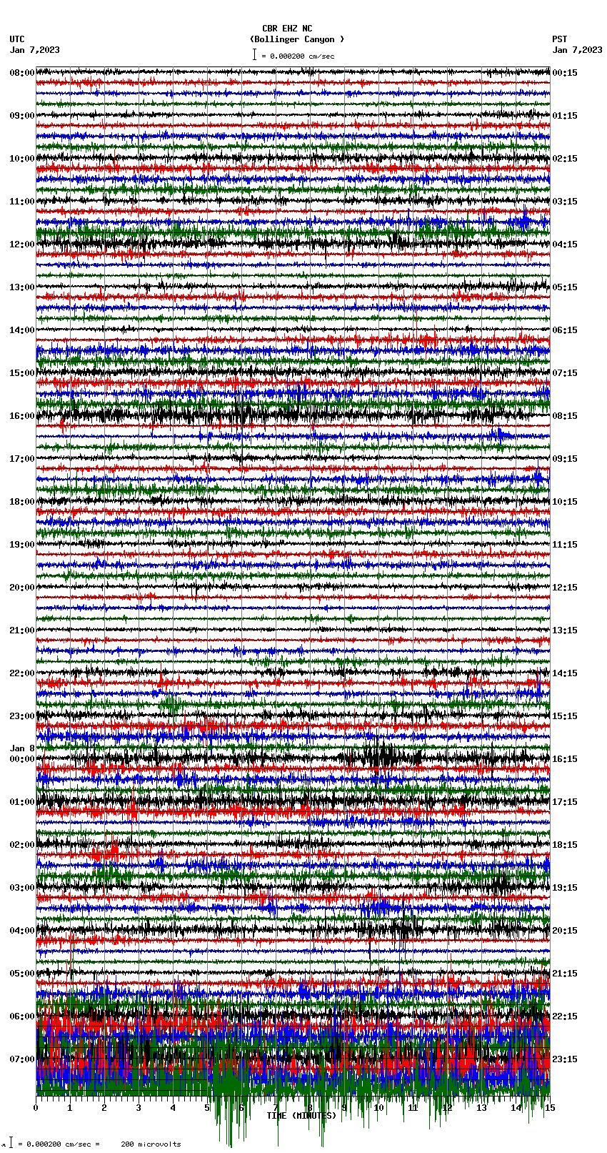 seismogram plot