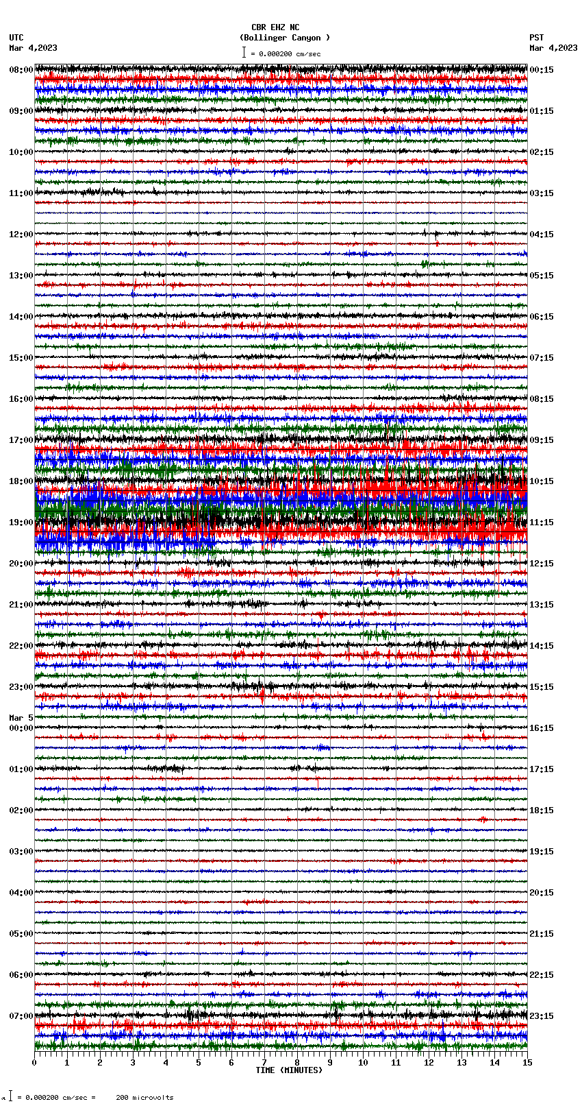 seismogram plot