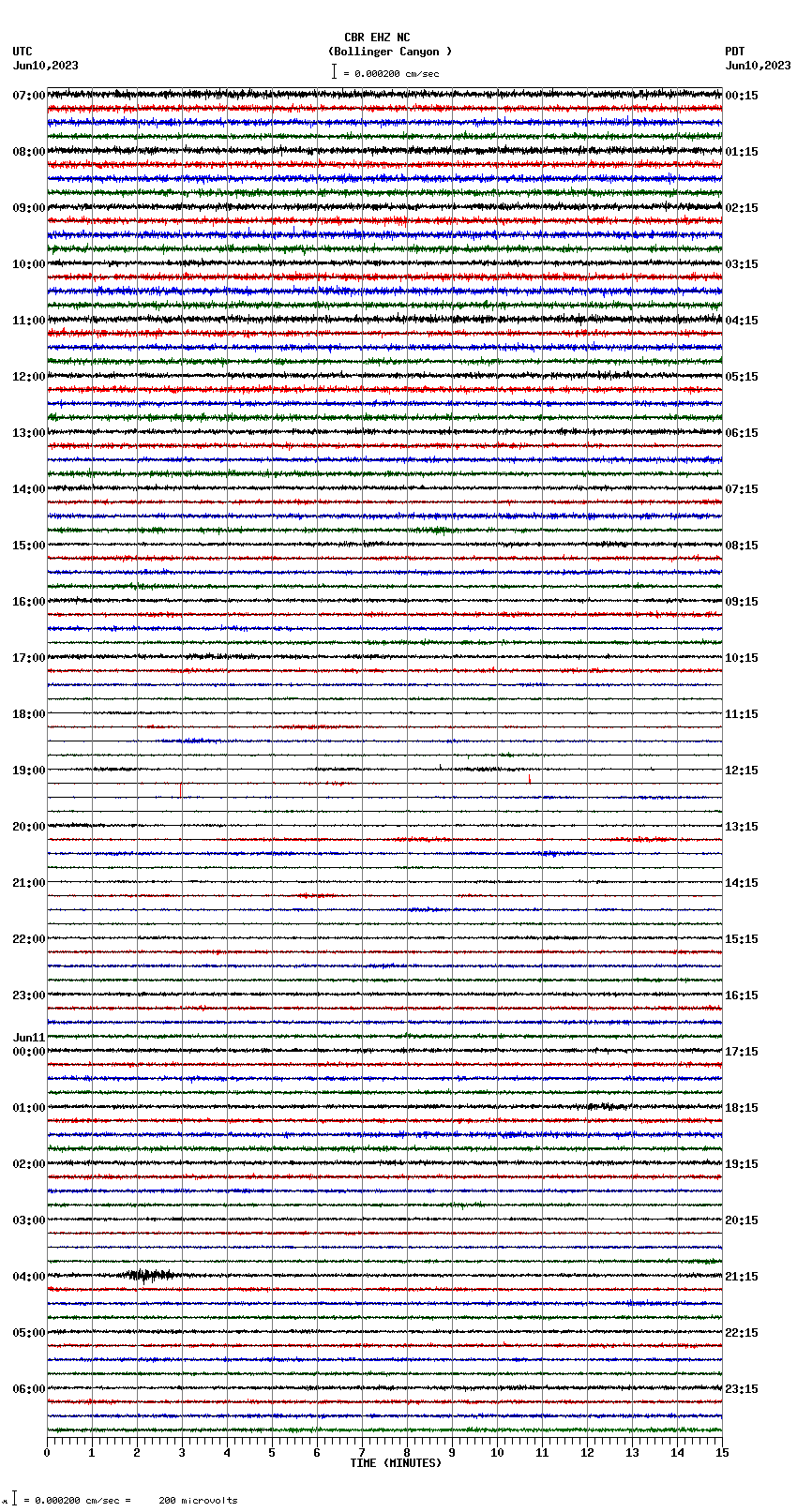 seismogram plot