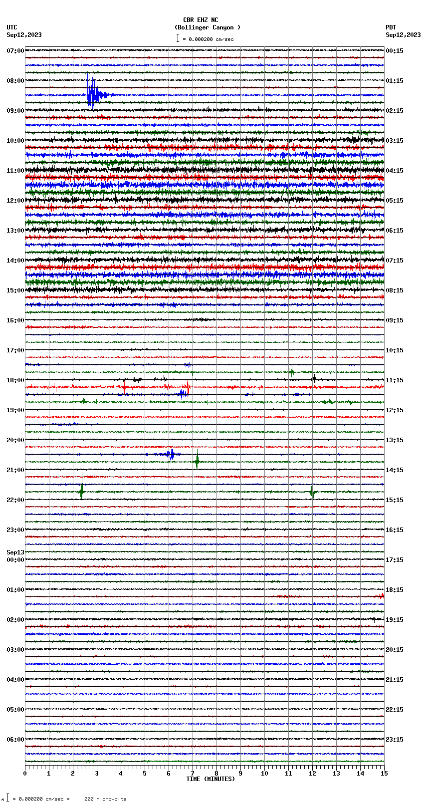 seismogram plot