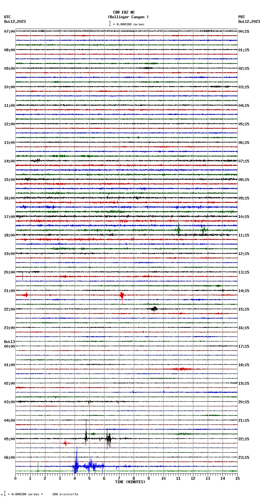 seismogram plot